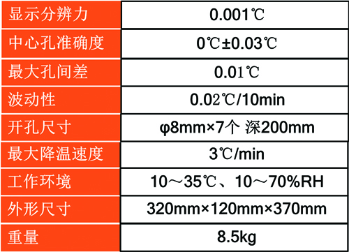 主要技術(shù)參數(shù)