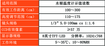 技術指標