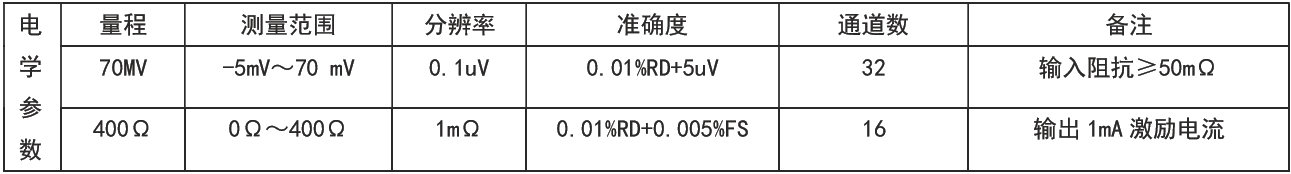 電學參數