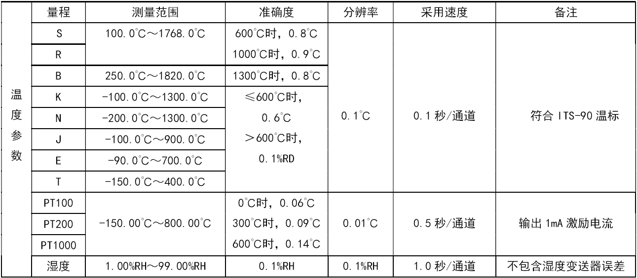 溫度參數