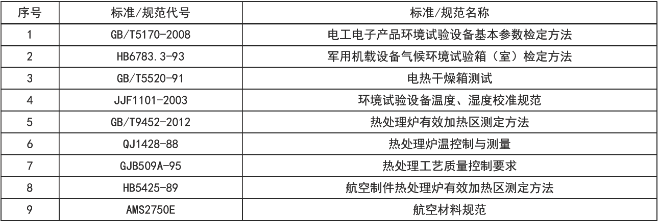 規程規范