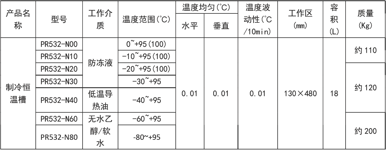 技術參數